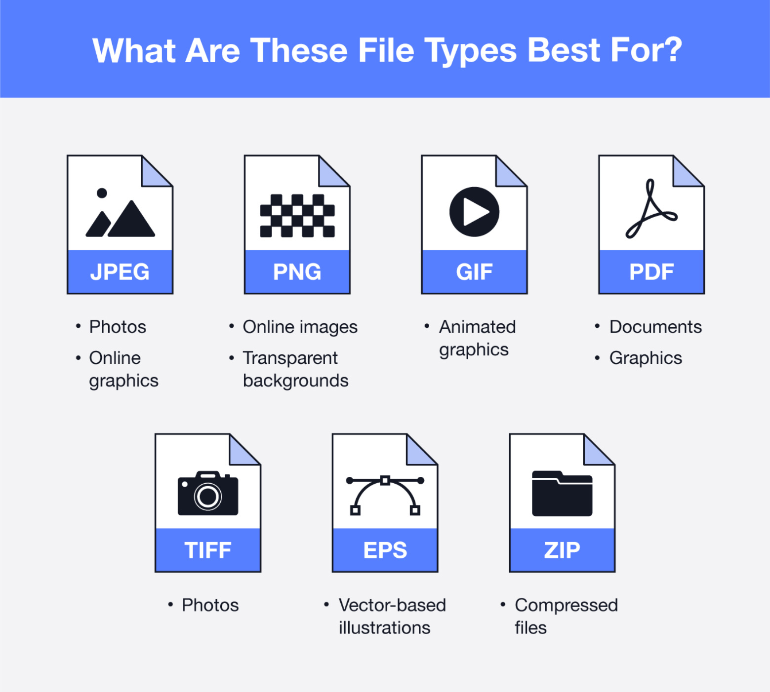 File formats and their best uses